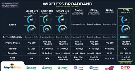 Fast 5G WiFi Internet Speed Provider Philippines .